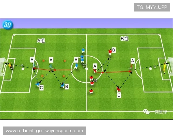 足球基础训练是否系统覆盖各年龄段，足球基本技术训练具体计划方案