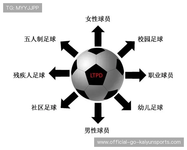 职业球员是否参与制定个性化职业目标设定计划，成为职业球员的几率