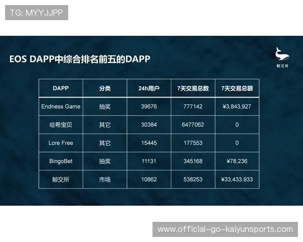 数据更新报告：完成